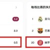 西甲德比，赫罗纳本土力量，丧失殆尽
