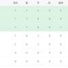 意甲最新积分消息：米兰冷负爆雷，罗马险过，卫冕冠军强势征服客场