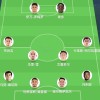 西甲焦点：莱万特对阵皇马，阿隆索冲击7连胜，莱万特欲主场爆冷