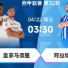 西甲指南：皇马VS阿拉维斯，欧冠回归就碰上硬茬，保级球队不玩笑！