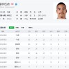 法甲巨人场均1球，曼联还会等他吗？