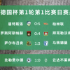 果然！德甲不莱梅杯赛爆冷了！比勒菲1-0击败不莱梅，7连胜